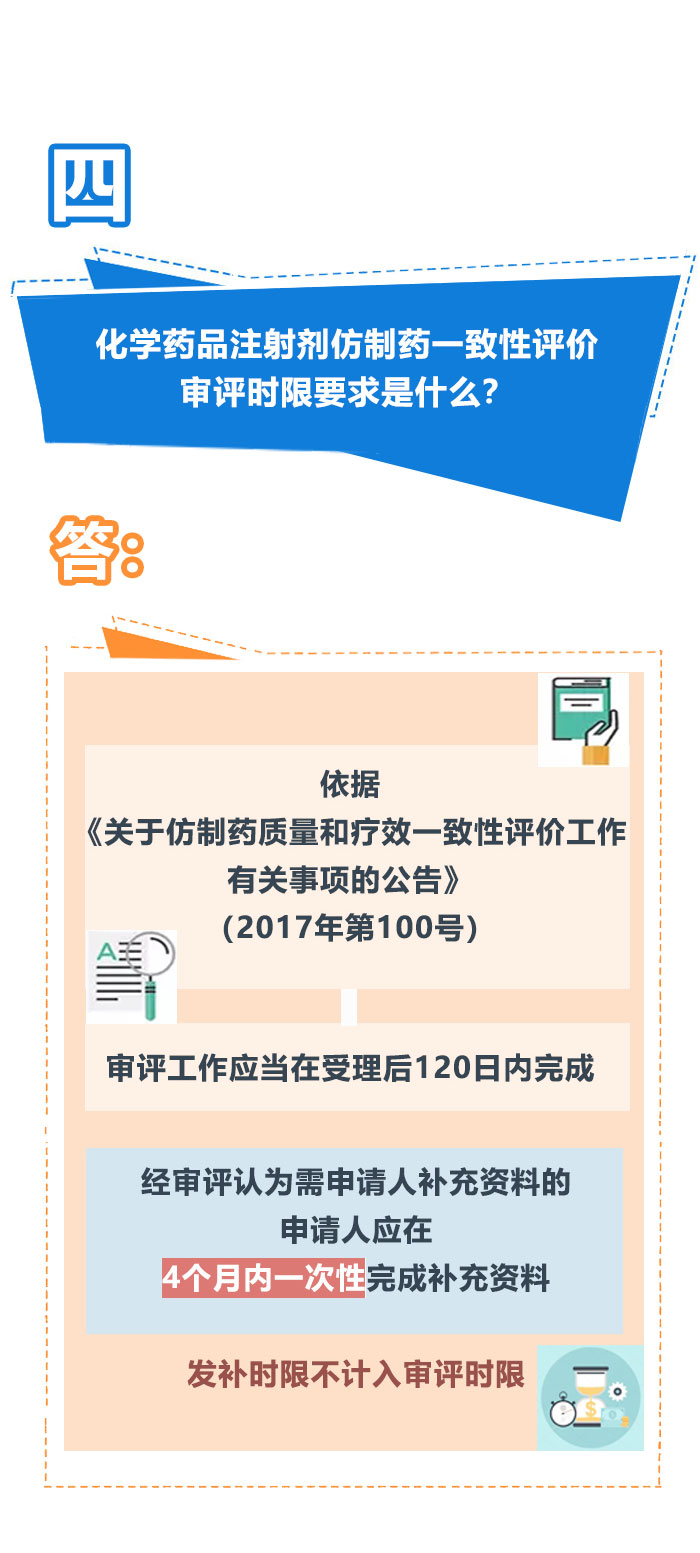 《国家药监局关于开展化学药品注射剂仿制药质量和疗效一致性评价工作的公告》政策解读（二）(图2)