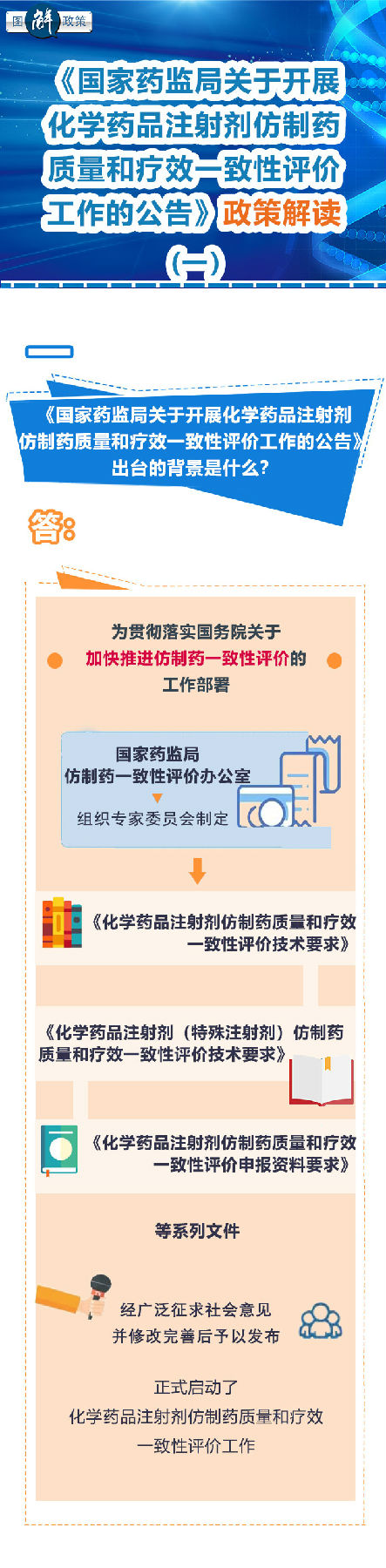《国家药监局关于开展化学药品注射剂仿制药质量和疗效一致性评价工作的公告》政策解读（一）(图1)