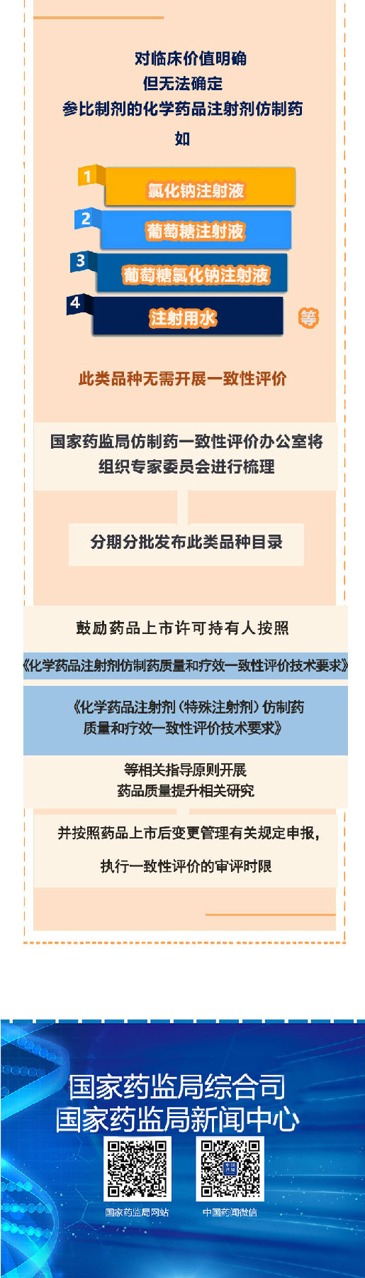 《国家药监局关于开展化学药品注射剂仿制药质量和疗效一致性评价工作的公告》政策解读（一）(图3)